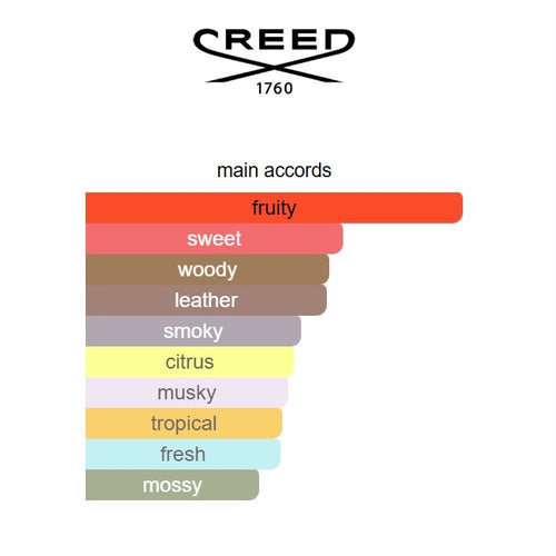 Creed Aventus